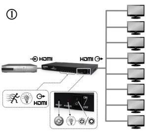 DSP-8PH4-03 Gembird HDMI spliter aktivni, 1 na 8 port-a - Img 1