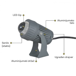 LED SVETILJKA GA-SPN030 9W 4000K IP66