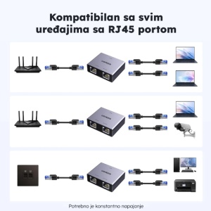 UGREEN NW301 RJ45 Gigabitni Aktivni Spliter 1 na 2 1000mbps - Img 2