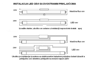XLED T8 tuba 9W Led cev 600mm/Glass+PC/4000K/800Lm/nerotirajuća,dvostrana - Img 2