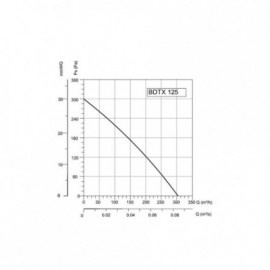BVN-VENTILATOR BDTX 125AC(WK) - Img 4