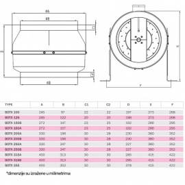 BVN-VENTILATOR BDTX 355-B AC(WK) - Img 3