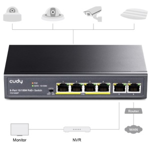 Cudy FS1006P 6-Port 10/100M PoE+ Switch, 60W internal max 32W/PoE, UPLINK, 250m (alt.PFS3006-4ET-60) - Img 3