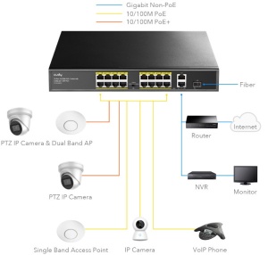 Cudy FS1018PS1 16-Port 10/100M PoE+Switch, 1Gbit Uplink + 1Gbit Combo SFP Port, 200W( PFS4218-16ET-