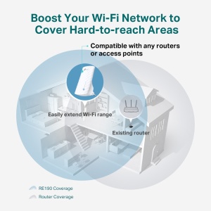 LAN Range extender TP-LINK RE190 AC750 - Img 4