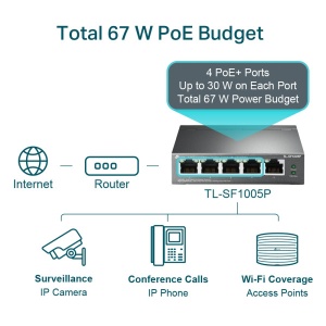 LAN Switch TP-LINK TL-SF1005P PoE 5-port 10/100 - Img 2