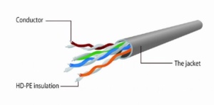 PP12-2M/R Gembird Mrezni kabl, CAT5e UTP Patch cord 2m red - Img 3