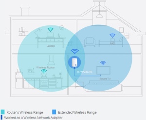 TP LINK TL-WA850RE Univerzalni bežični adapter,300Mbs - Img 2