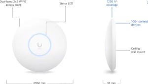 Ubiquiti U6+ UQ-U6PL UniFi6+ AC AP