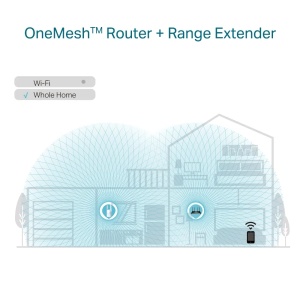Wireless extender TP-Link RE605X AX1800 2.4 & 5GHz WiFi 6/Gigabit LAN/zidna montaža/2 x eks antana - Img 2