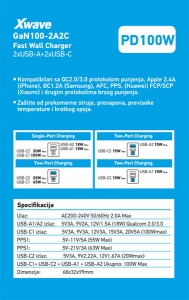 Xwave GaN100-2A2C GaN ultra-brzi punjač 100w, 2USB-A + 2USB-C, za mobilne tablete Crni - Img 2