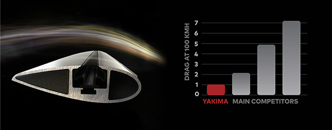 Bare transversale Yakima | SuportBicicleta.ro