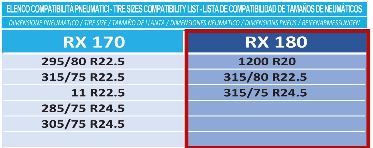 Lanturi auto textile, huse antiderapante camion/autoutilitare 315/75 R24.5, DAC Ultra Pro RX 180 - 3 | YEO
