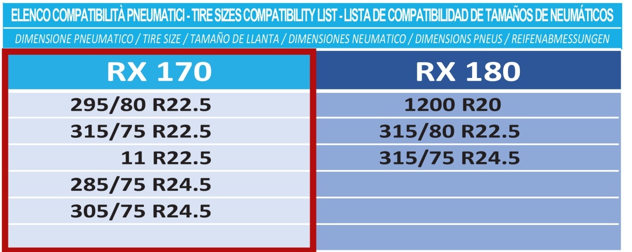 Lanturi auto textile, huse antiderapante camion/autoutilitare 315/75 R22.5, DAC Ultra Pro RX 170 - 3 | YEO
