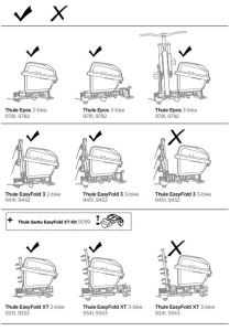 Cutie portbagaj Thule Santu cu fixare pe suporturi de bicicleta cu prindere pe carligul de remorcare - Img 7