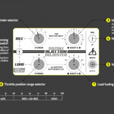 SI Adjuster - Unitate pentru modificarea injectiei la modelele Suzuki Remapare CDI