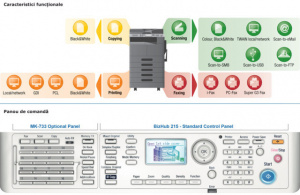 Bizhub 215 + DF-625 (RADF set) + retea, Copiator alb-negru, format A3, toner cadou, PROMOTIE - Img 6