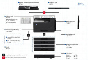 Bizhub 226 set Copiator alb-negru A3 cu RADF, Duplex, Retea - Img 3