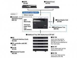 Bizhub 215 + DF-625 (RADF set) + retea, Copiator alb-negru, format A3, toner cadou, PROMOTIE - Img 3