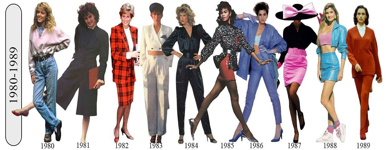 Retro: 1980s