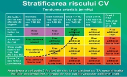 Tensiometru Omron M3