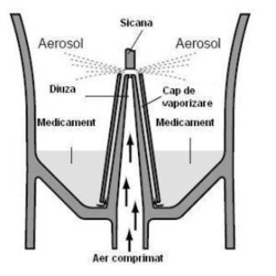 Kit nebulizare VVT Omron