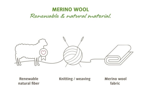 Sosete VAUDE THL Wool Long Merino - Img 3