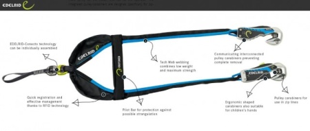 EDELRID Smart Belay X- Lonje +Carabiniere Smart +Scripete integrat - Img 2