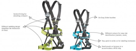 Ham EDELRID RADIALIS COMP JUNIOR Full-body - Img 4