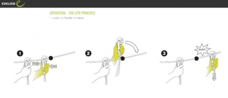 EDELRID Smart Belay X- Lonje +Carabiniere Smart +Scripete integrat - Img 3
