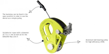 Scripete auto-blocant EDELRID SPOC - Img 3