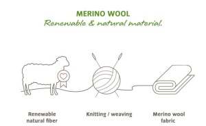 Sosete VAUDE THL Wool Long Merino - Img 3