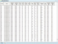 Statie meteo wireless TFA OPUS