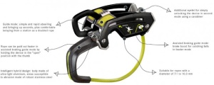 Dispozitiv asigurare EDELRID Giga Jul - NEW! - Img 3