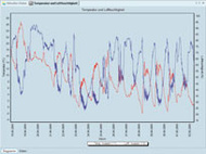 Statie meteo wireless TFA OPUS