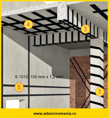 Consolidare Sika Carbodur S 1012: 100 mm x 1,2 mm