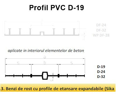 Profil de etansare PVC D19 Sika Waterbar lungime 15m