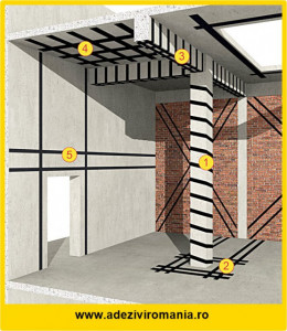 Consolidare Sika Carbodur S512 dimensiune 50 mm x 1,2 mm - Img 1