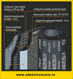 Membrana ARTEC 5 V3 0.25X10 M