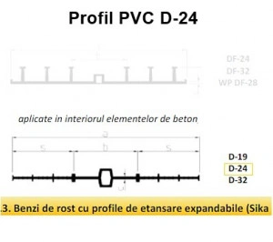 Profil de etansare PVC Sika Waterbar D24 la 15m