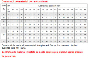 Sika Anchorfix S Foarte economic in constructii - Img 2