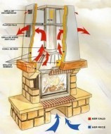 Kit distributie aer cald - ECO+