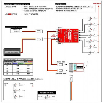 Sistem iluminat 140 led-uri 