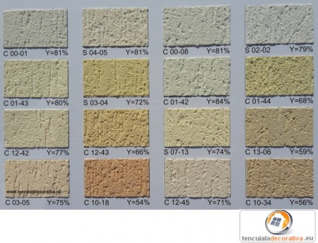 Duraziv Standard cu Silicon cu efect de perlare a apei 25kg - Img 4