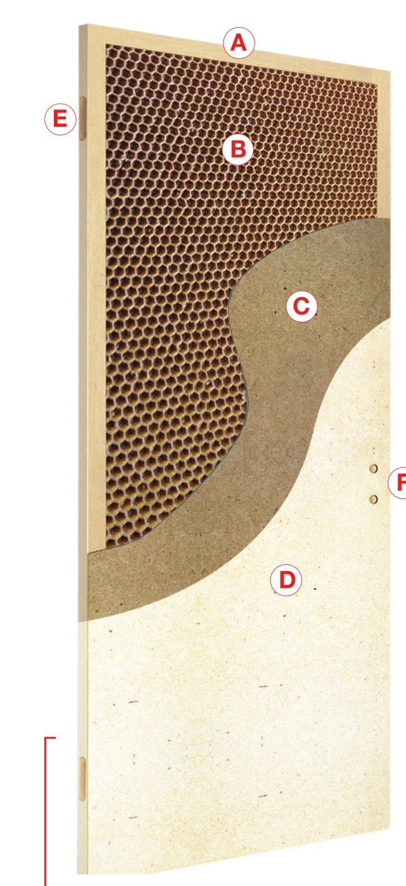 Structura foii de ușă: ramă din lemn, miez fagure, placare MDF grunduită, balamale 3D ascunse.