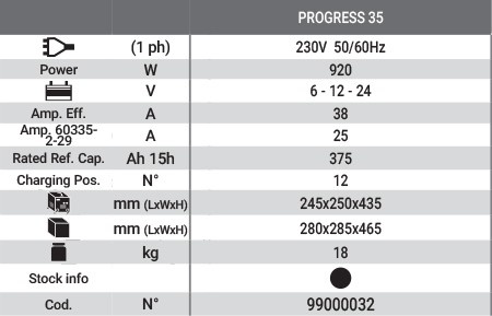 Incarcator pentru baterii 6-12-24V Helvi PROGRESS 35 monofazic - Img 3