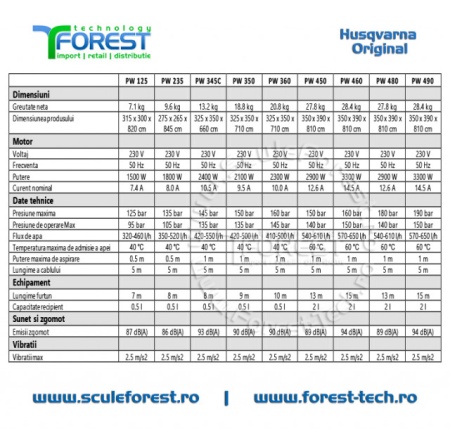 Aparat de spalat cu presiune Husqvarna PW 480 - Img 5