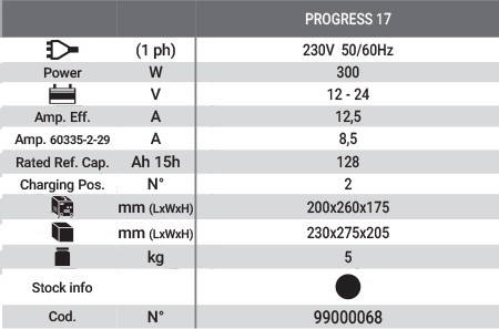 Incarcator pentru baterii 12-24V Helvi PROGRESS 17 monofazic - Img 3