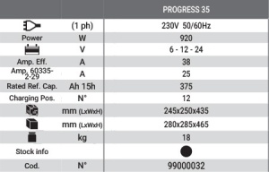 Incarcator pentru baterii 6-12-24V Helvi PROGRESS 35 monofazic - Img 3