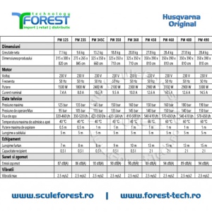 Aparat de spalat cu presiune Husqvarna PW 125 - Img 6